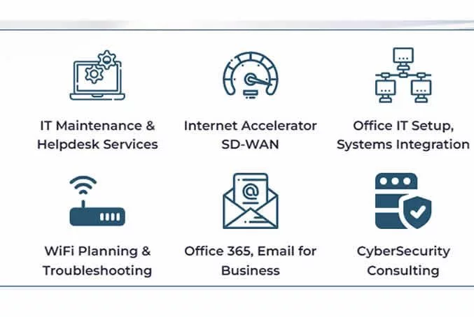 InnTech IT Solutions on SmartShanghai